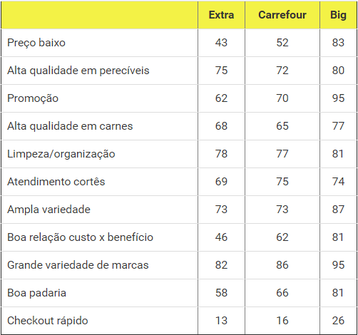 analise consumidor grandes guarulhos automação supermercado