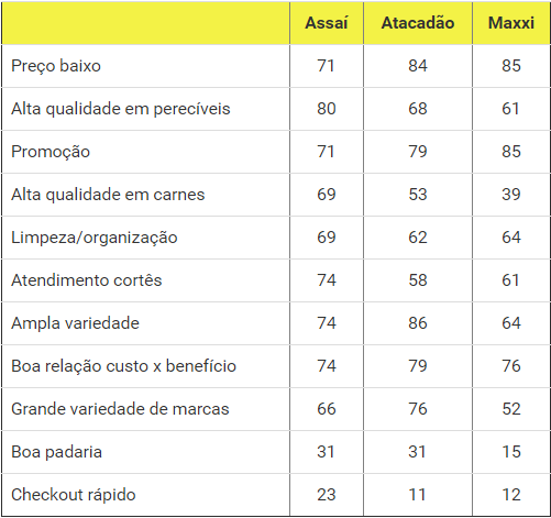 avaliação consumidor grandes supermercados guarulhos automação 3