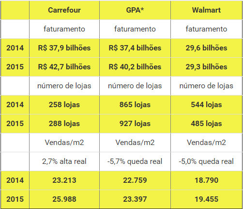 faturamento anual grandes guarulhos supemercados automação 1