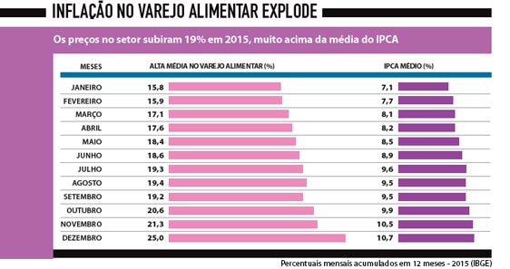 grafico_inflacao_no_varejo supermercados guarulhos 2